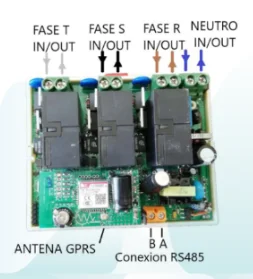 Roblan telegestión PLC
